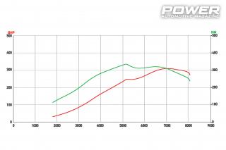 Mazda RX-8 1.3Turbo 308Ps vs RX-7 FD3S 380Ps
